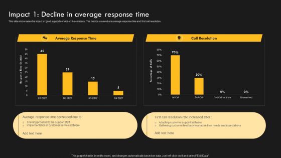 Service Improvement Techniques For Client Retention Impact 1 Decline In Average Response Time Mockup PDF