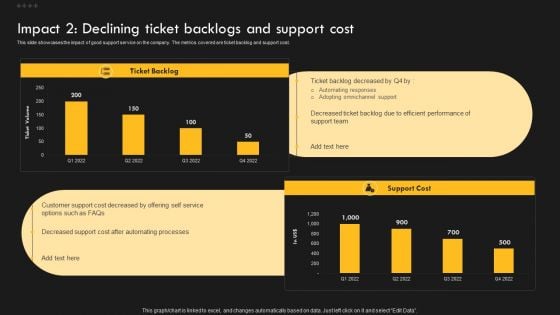 Service Improvement Techniques For Client Retention Impact 2 Declining Ticket Backlogs And Support Diagrams PDF