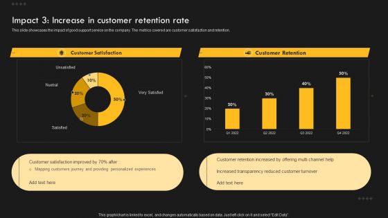 Service Improvement Techniques For Client Retention Impact 3 Increase In Customer Retention Rate Themes PDF