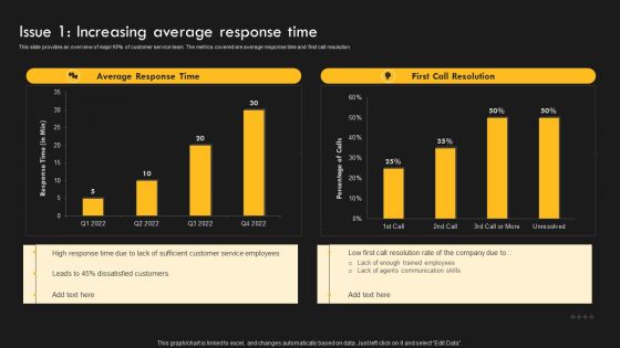 Service Improvement Techniques For Client Retention Issue 1 Increasing Average Response Time Template PDF Service Improvement Techniques For Client Retention Issue 1 Increasing Average Response Time Template PDF
