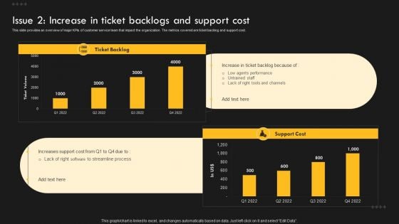 Service Improvement Techniques For Client Retention Issue 2 Increase In Ticket Backlogs And Support Cost Guidelines PDF