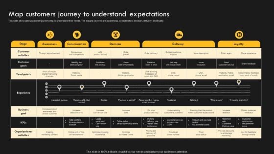 Service Improvement Techniques For Client Retention Map Customers Journey To Understand Expectations Clipart PDF