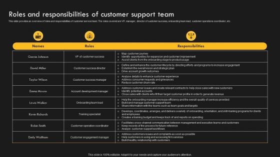 Service Improvement Techniques For Client Retention Roles And Responsibilities Of Customer Support Team Information PDF