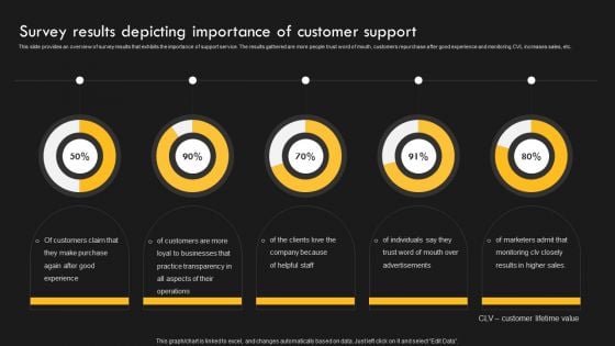 Service Improvement Techniques For Client Retention Survey Results Depicting Importance Of Customer Graphics PDF