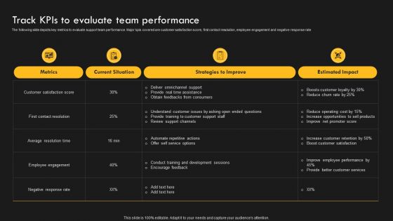 Service Improvement Techniques For Client Retention Track Kpis To Evaluate Team Performance Template PDF