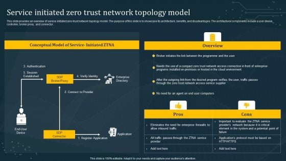 Service Initiated Zero Trust Network Topology Model Clipart PDF