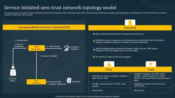 Service Initiated Zero Trust Network Topology Model Clipart PDF Service Initiated Zero Trust Network Topology Model Clipart PDF
