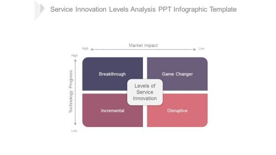 Service Innovation Levels Analysis Ppt Infographic Template