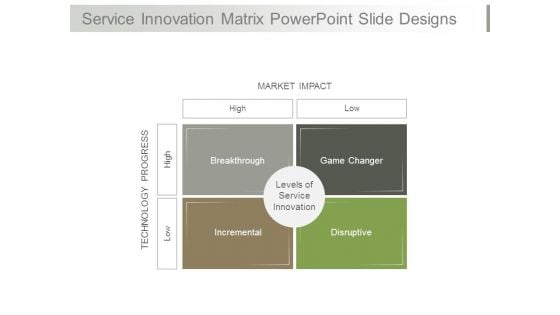 Service Innovation Matrix Powerpoint Slide Designs