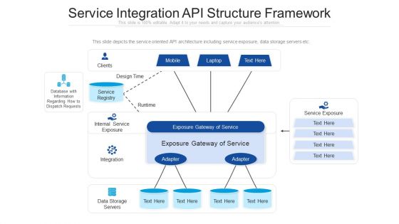 Service Integration API Structure Framework Ppt Outline Slides PDF