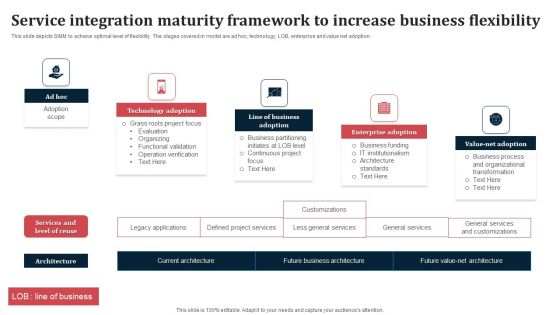Service Integration Maturity Framework To Increase Business Flexibility Ppt Pictures Summary PDF Service Integration Maturity Framework To Increase Business Flexibility Ppt Pictures Summary PDF