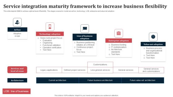 Service Integration Maturity Framework To Increase Business Flexibility Ppt Pictures Summary PDF