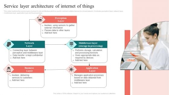 Service Layer Architecture Of Internet Of Things Ideas PDF