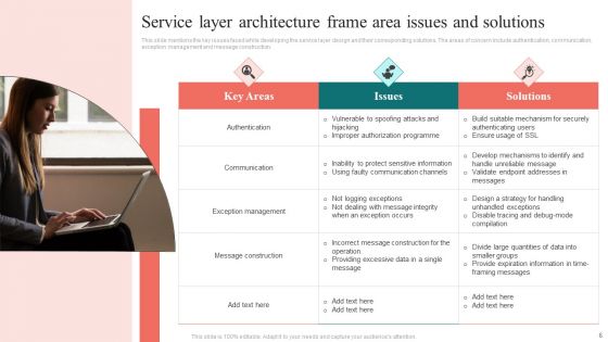 Service Layer Architecture Ppt PowerPoint Presentation Complete Deck With Slides