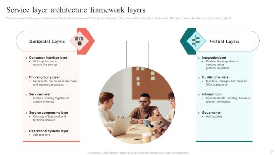 Service Layer Architecture Ppt PowerPoint Presentation Complete Deck With Slides