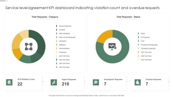 Service Level Agreement KPI Dashboard Indicating Violation Count And Overdue Requests Diagrams PDF