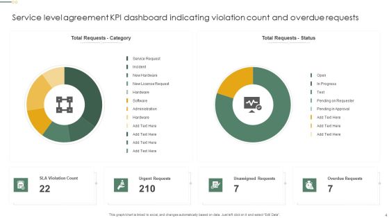 Service Level Agreement KPI Dashboard Ppt PowerPoint Presentation Complete Deck With Slides Slide04