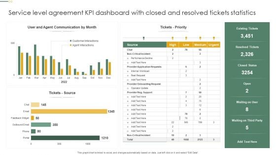 Service Level Agreement KPI Dashboard With Closed And Resolved Tickets Statistics Inspiration PDF