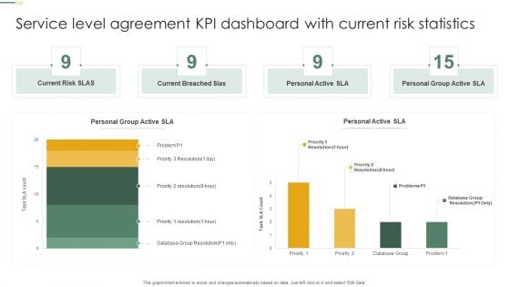 Service Level Agreement KPI Dashboard With Current Risk Statistics Topics PDF