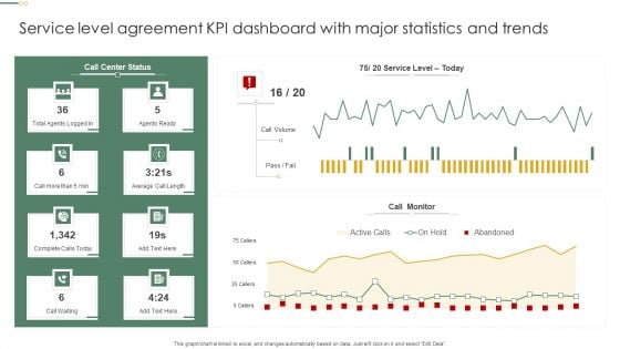 Service Level Agreement KPI Dashboard With Major Statistics And Trends Pictures PDF