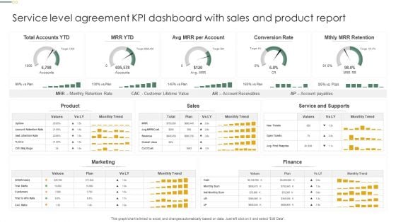 Service Level Agreement KPI Dashboard With Sales And Product Report Clipart PDF