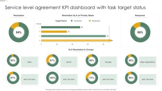 Service Level Agreement KPI Dashboard With Task Target Status Microsoft PDF