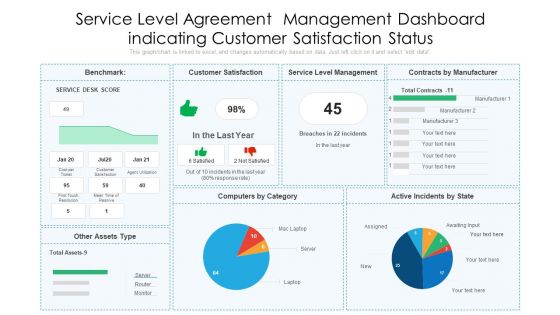 Service Level Agreement Management Dashboard Indicating Customer Satisfaction Status Designs PDF