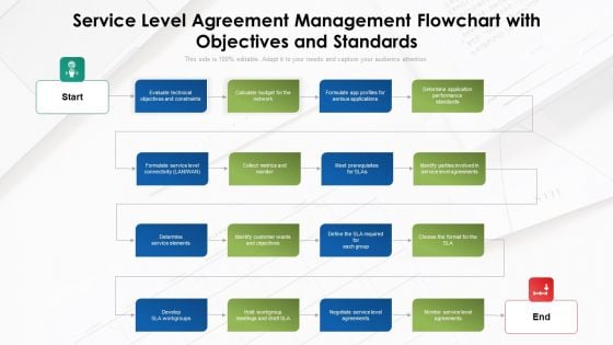Service Level Agreement Management Flowchart With Objectives And Standards Formats PDF Service Level Agreement Management Flowchart With Objectives And Standards Formats PDF