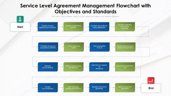 Service Level Agreement Management Flowchart With Objectives And Standards Formats PDF