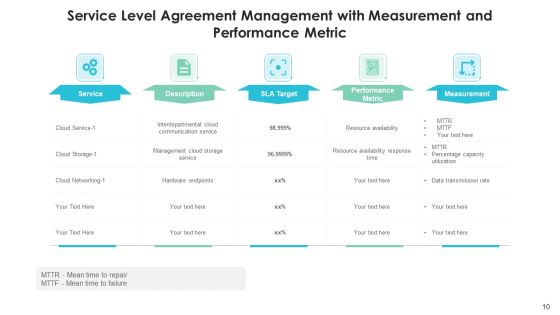 Service Level Agreement Management Implementation Tasks Ppt PowerPoint Presentation Complete Deck With Slides Slide10