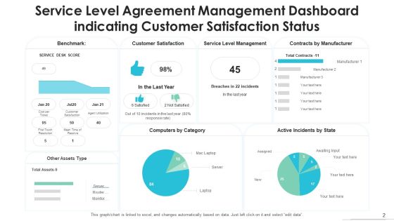 Service Level Agreement Management Implementation Tasks Ppt PowerPoint Presentation Complete Deck With Slides Slide02