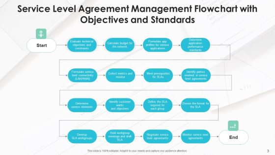 Service Level Agreement Management Implementation Tasks Ppt PowerPoint Presentation Complete Deck With Slides Slide03