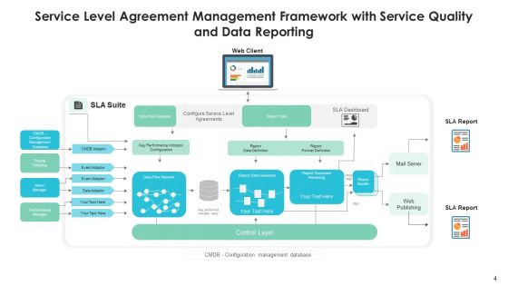 Service Level Agreement Management Implementation Tasks Ppt PowerPoint Presentation Complete Deck With Slides Slide04