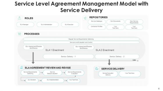Service Level Agreement Management Implementation Tasks Ppt PowerPoint Presentation Complete Deck With Slides