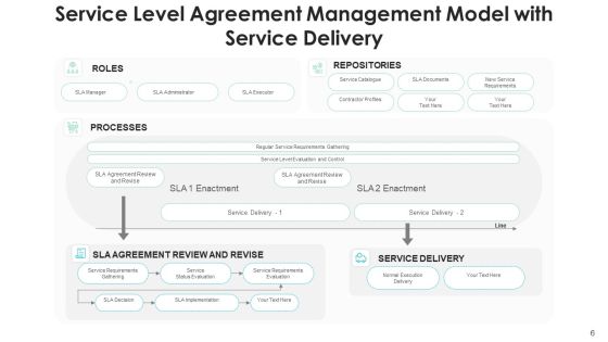 Service Level Agreement Management Implementation Tasks Ppt PowerPoint Presentation Complete Deck With Slides Slide06