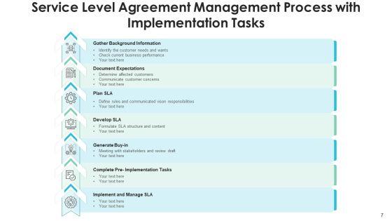 Service Level Agreement Management Implementation Tasks Ppt PowerPoint Presentation Complete Deck With Slides Slide07