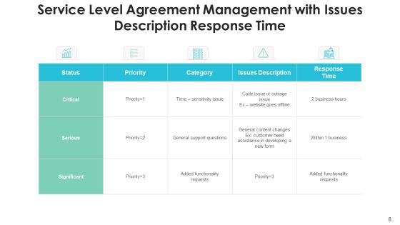 Service Level Agreement Management Implementation Tasks Ppt PowerPoint Presentation Complete Deck With Slides Slide08