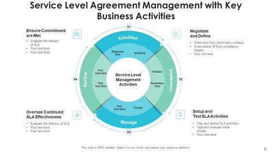 Service Level Agreement Management Implementation Tasks Ppt PowerPoint Presentation Complete Deck With Slides