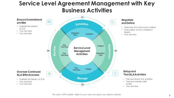 Service Level Agreement Management Implementation Tasks Ppt PowerPoint Presentation Complete Deck With Slides Slide09