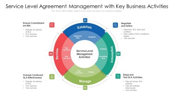 Service Level Agreement Management With Key Business Activities Download PDF