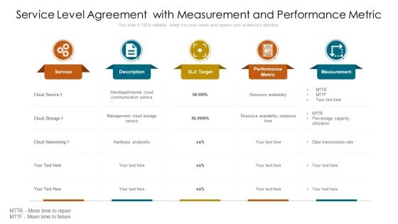 Service Level Agreement With Measurement And Performance Metric Themes PDF