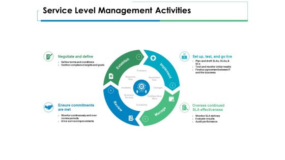 Service Level Management Activities Ppt PowerPoint Presentation Infographic Template Structure