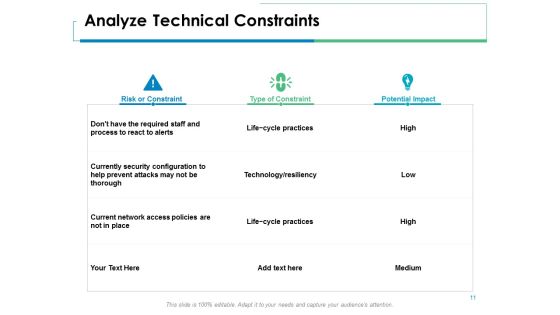 Service Level Management Ppt PowerPoint Presentation Complete Deck With Slides Slide11