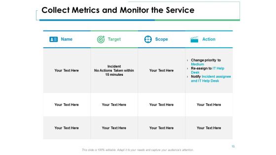 Service Level Management Ppt PowerPoint Presentation Complete Deck With Slides Slide15