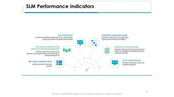 Service Level Management Ppt PowerPoint Presentation Complete Deck With Slides Slide21
