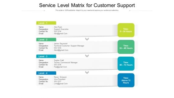 Service Level Matrix For Customer Support Ppt PowerPoint Presentation File Graphics Download PDF