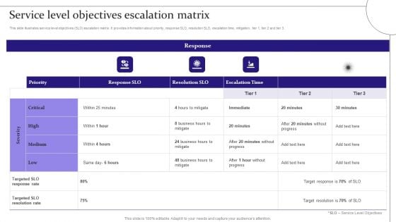 Service Level Objectives Escalation Matrix Digitalization Of Service Desk Administration Ppt Infographic Template Graphics Template PDF