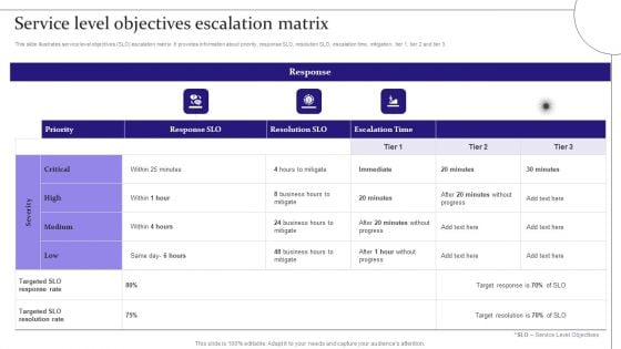 Service Level Objectives Escalation Matrix Digitalization Of Service Desk Administration Ppt Infographic Template Graphics Template PDF Service Level Objectives Escalation Matrix Digitalization Of Service Desk Administration Ppt Infographic Template Graphics Template PDF