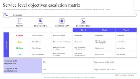 Service Level Objectives Escalation Matrix Portrait PDF