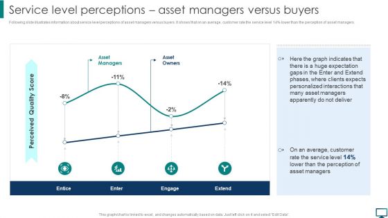 Service Level Perceptions Asset Managers Versus Buyers Introduction PDF Service Level Perceptions Asset Managers Versus Buyers Introduction PDF